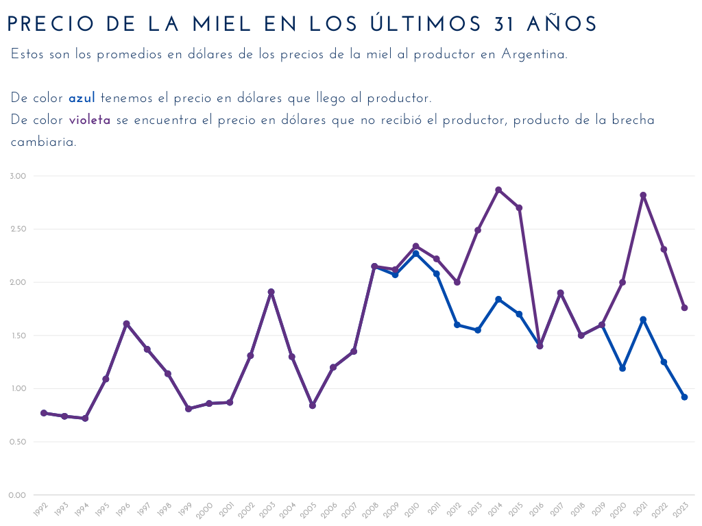 precio-de-la-miel-9-2023.png